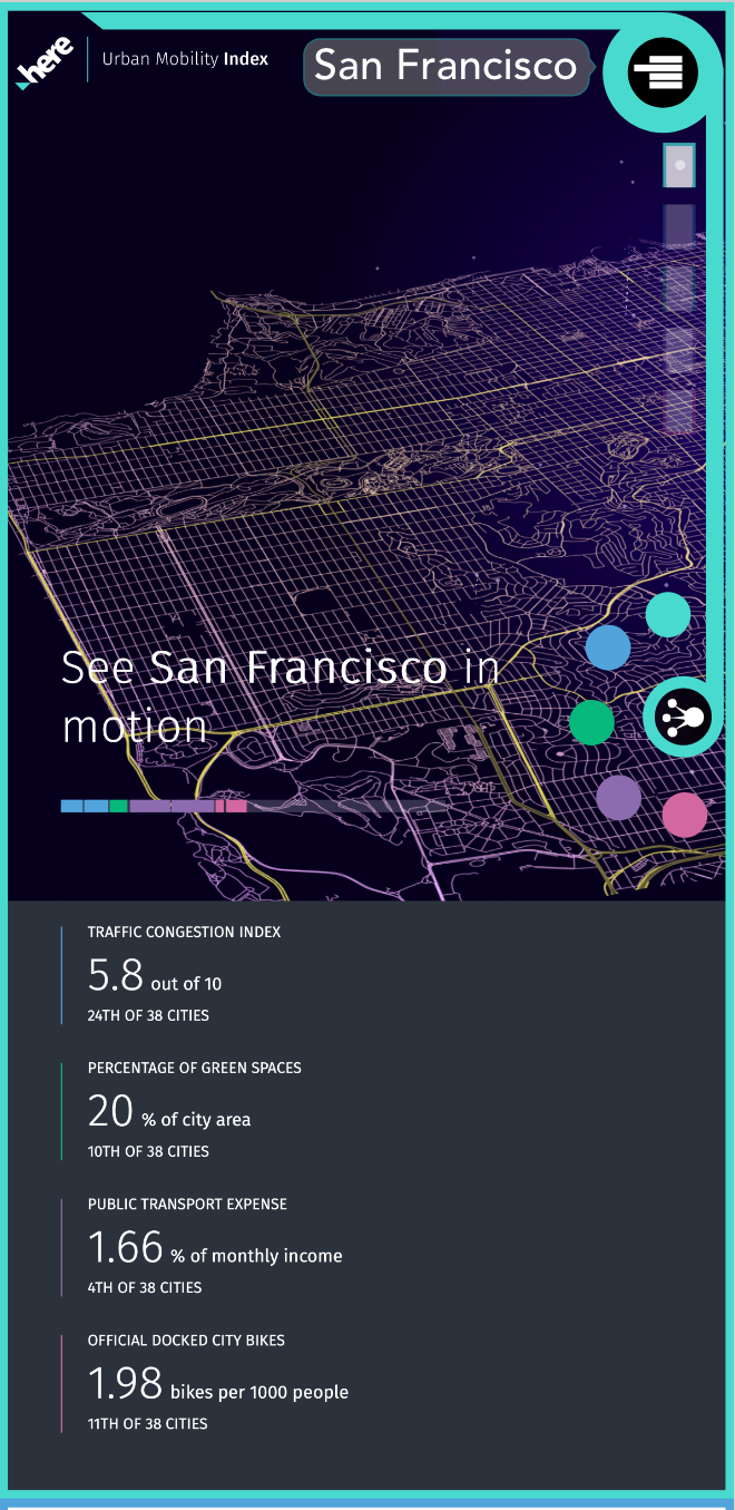 Redesign prototype mobile